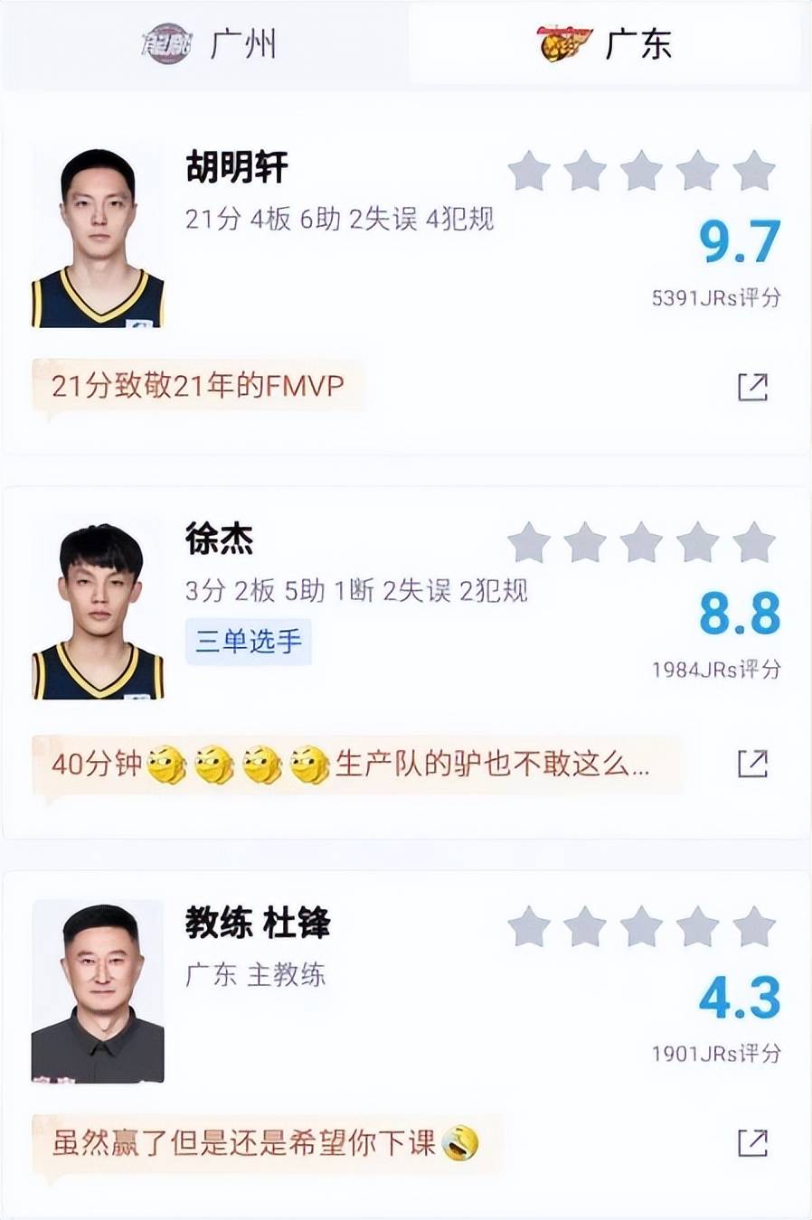 广东男篮85-64大胜广州,三大改变明显,球员评分出炉:胡明轩9.7分杜锋4.4分